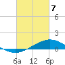 Tide chart for East Bay, Pensacola Bay, Florida on 2021/03/7