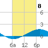 Tide chart for East Bay, Pensacola Bay, Florida on 2021/03/8