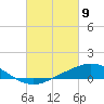 Tide chart for East Bay, Pensacola Bay, Florida on 2021/03/9