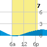 Tide chart for East Bay, Pensacola Bay, Florida on 2021/04/7