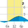 Tide chart for East Bay, Pensacola Bay, Florida on 2021/05/2