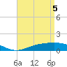 Tide chart for East Bay, Pensacola Bay, Florida on 2021/05/5