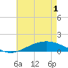Tide chart for East Bay, Pensacola Bay, Florida on 2021/06/1