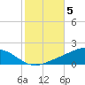 Tide chart for East Bay, Pensacola Bay, Florida on 2021/11/5