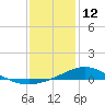 Tide chart for East Bay, Pensacola Bay, florida on 2022/01/12