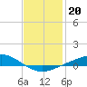 Tide chart for East Bay, Pensacola Bay, florida on 2022/01/20