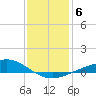 Tide chart for East Bay, Pensacola Bay, florida on 2022/01/6