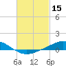 Tide chart for East Bay, Pensacola Bay, Florida on 2022/02/15