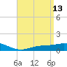 Tide chart for East Bay, Pensacola Bay, Florida on 2022/04/13