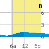 Tide chart for East Bay, Pensacola Bay, Florida on 2022/06/8