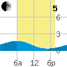 Tide chart for East Bay, Pensacola Bay, Florida on 2022/08/5