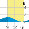 Tide chart for East Bay, Pensacola Bay, Florida on 2022/08/6