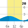 Tide chart for East Bay, Pensacola Bay, Florida on 2022/09/20