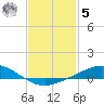 Tide chart for East Bay, Pensacola Bay, Florida on 2023/02/5