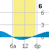 Tide chart for East Bay, Pensacola Bay, Florida on 2023/02/6