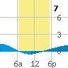 Tide chart for East Bay, Pensacola Bay, Florida on 2023/02/7