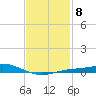 Tide chart for East Bay, Pensacola Bay, Florida on 2023/02/8
