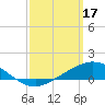 Tide chart for East Bay, Pensacola Bay, Florida on 2023/03/17