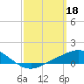 Tide chart for East Bay, Pensacola Bay, Florida on 2023/03/18