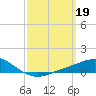 Tide chart for East Bay, Pensacola Bay, Florida on 2023/03/19