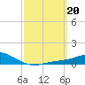 Tide chart for East Bay, Pensacola Bay, Florida on 2023/03/20