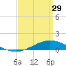Tide chart for East Bay, Pensacola Bay, Florida on 2023/03/29