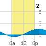 Tide chart for East Bay, Pensacola Bay, Florida on 2023/03/2