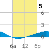 Tide chart for East Bay, Pensacola Bay, Florida on 2023/03/5
