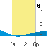 Tide chart for East Bay, Pensacola Bay, Florida on 2023/03/6