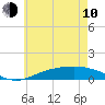 Tide chart for East Bay, Pensacola Bay, Florida on 2023/06/10