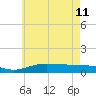 Tide chart for East Bay, Pensacola Bay, Florida on 2023/06/11
