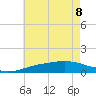 Tide chart for East Bay, Pensacola Bay, Florida on 2023/07/8