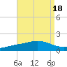 Tide chart for East Bay, Pensacola Bay, Florida on 2023/08/18