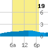 Tide chart for East Bay, Pensacola Bay, Florida on 2023/08/19