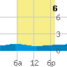 Tide chart for East Bay, Pensacola Bay, Florida on 2023/08/6