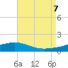 Tide chart for East Bay, Pensacola Bay, Florida on 2023/08/7