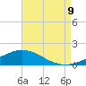 Tide chart for East Bay, Pensacola Bay, Florida on 2023/08/9