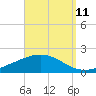 Tide chart for East Bay, Pensacola Bay, Florida on 2023/09/11