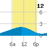 Tide chart for East Bay, Pensacola Bay, Florida on 2023/09/12