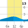 Tide chart for East Bay, Pensacola Bay, Florida on 2023/09/13