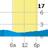 Tide chart for East Bay, Pensacola Bay, Florida on 2023/09/17