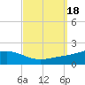 Tide chart for East Bay, Pensacola Bay, Florida on 2023/09/18