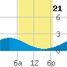 Tide chart for East Bay, Pensacola Bay, Florida on 2023/09/21