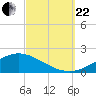Tide chart for East Bay, Pensacola Bay, Florida on 2023/09/22