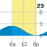 Tide chart for East Bay, Pensacola Bay, Florida on 2023/09/23