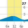 Tide chart for East Bay, Pensacola Bay, Florida on 2023/09/27