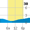 Tide chart for East Bay, Pensacola Bay, Florida on 2023/09/30