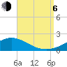 Tide chart for East Bay, Pensacola Bay, Florida on 2023/09/6