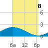 Tide chart for East Bay, Pensacola Bay, Florida on 2023/09/8