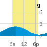 Tide chart for East Bay, Pensacola Bay, Florida on 2023/09/9